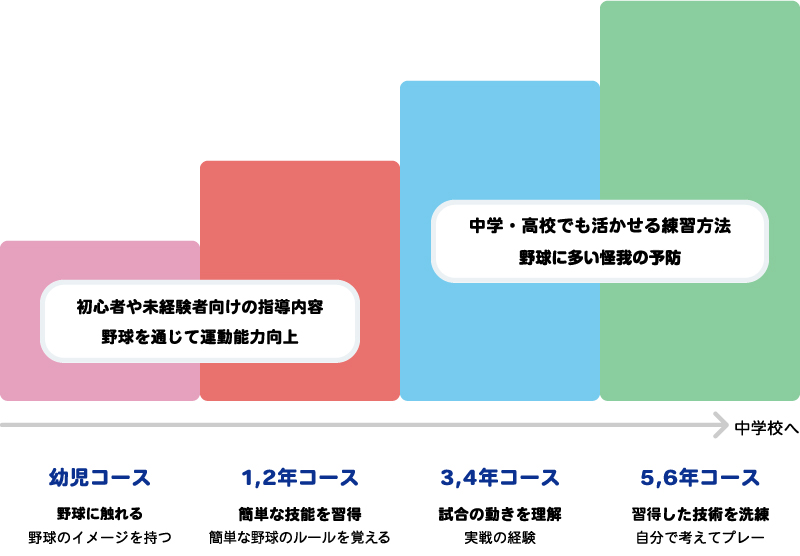 方針図